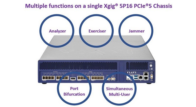 Read more about the article The Power Of Three: Xgig® 5P16