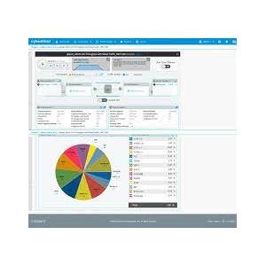 Spirent CyberFlood-Virtual