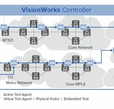 Spirent VisionWorks Test Platforms