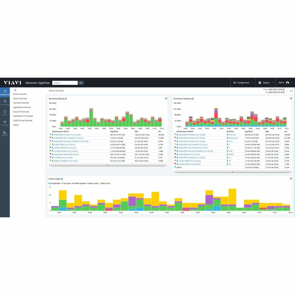 VIAVI Gigaflow Summary Dashboard