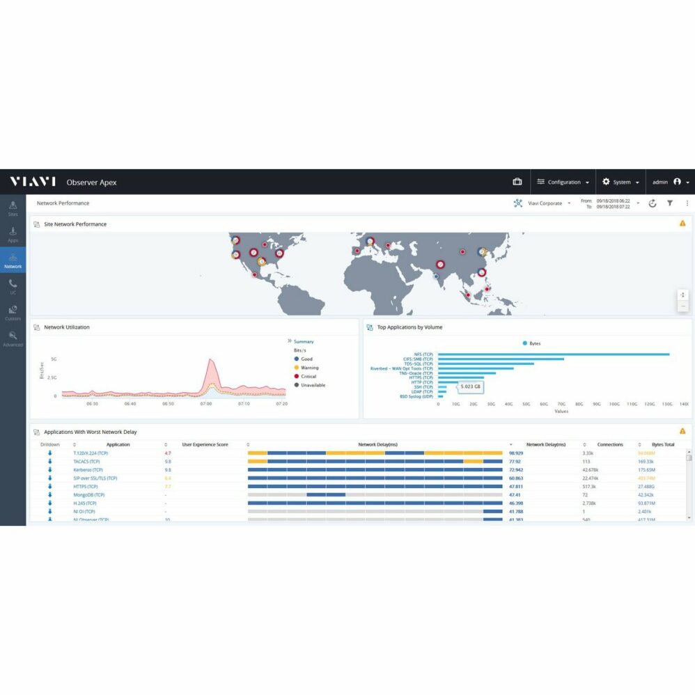 VIAVI Observer APEX Dashboard