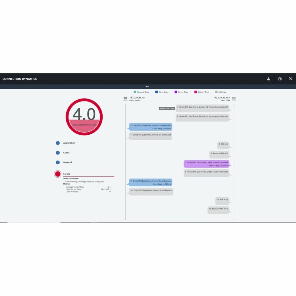 VIAVI Observer APEX Oracle Score