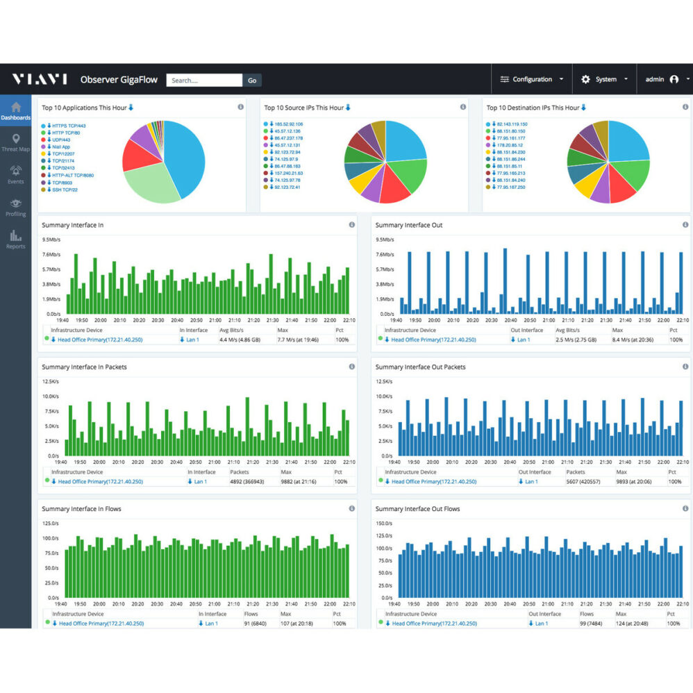 VIAVI Observer Gigaflow Dashboard