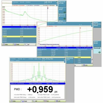 Optical Dispersion Modules (ODM)